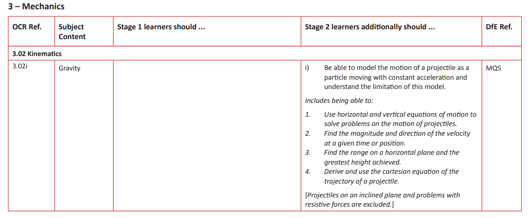 Specification reference